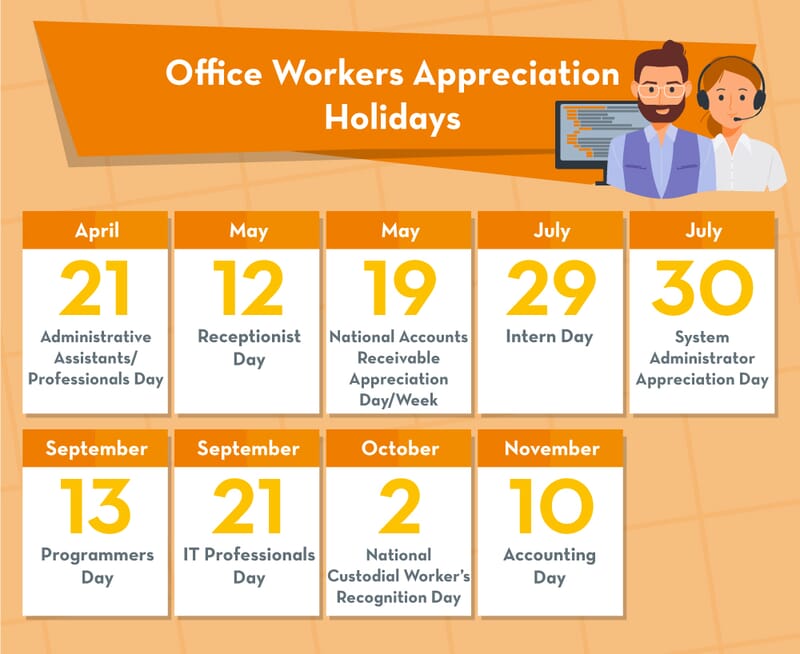 2021 Employee Appreciation Days Weeks Months for Your Industry