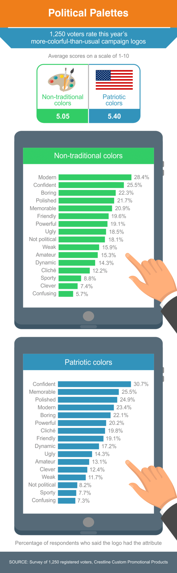 Political Palettes