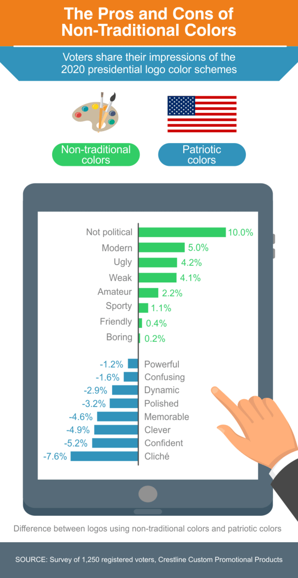 Pros and Cons of Non-Traditional Political Palettes