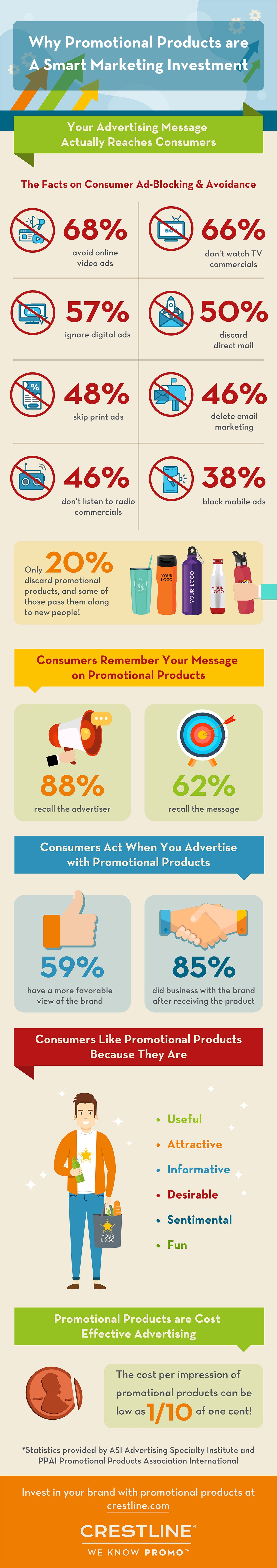 Trade Show Planning Infographic