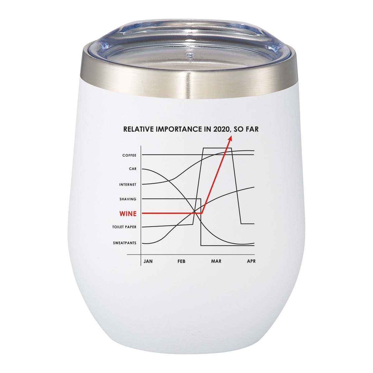Insulated stemless wine tumbler with funny 2020 quote