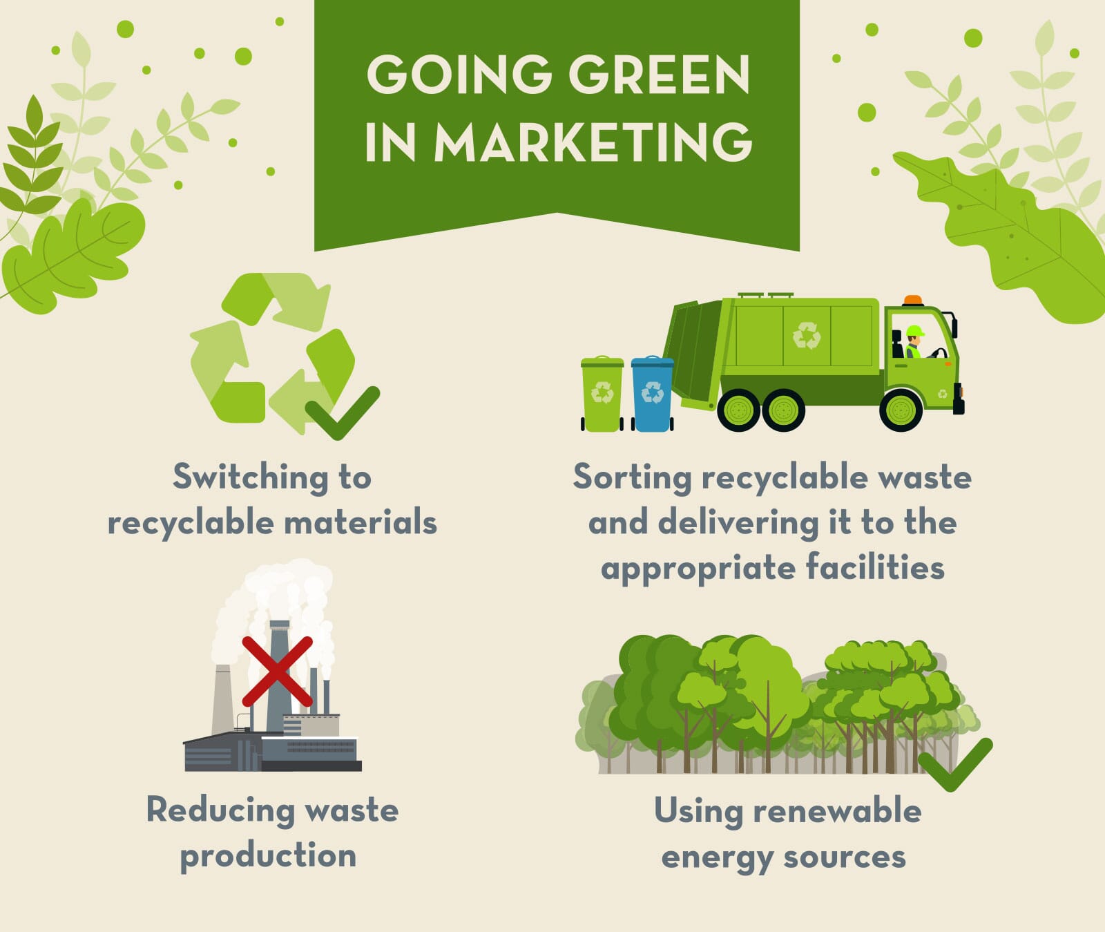 Green Resources Guide to Marketing Infographic