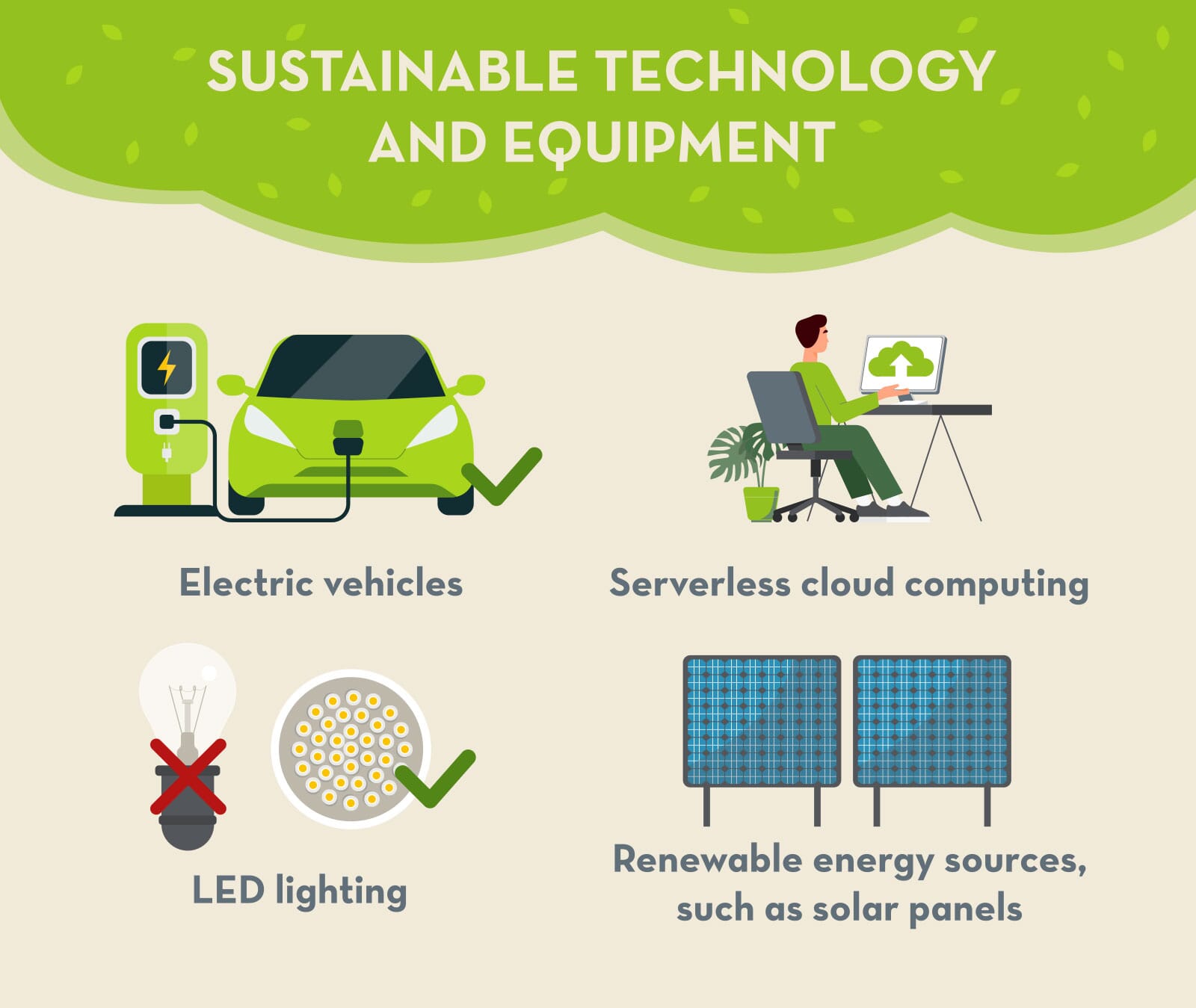 Green Tech Infographic