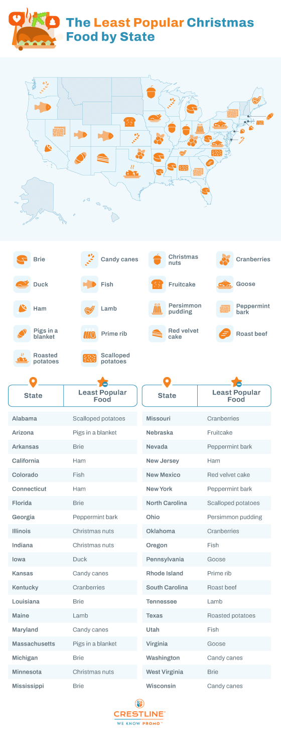 least popular Christmas food in every state