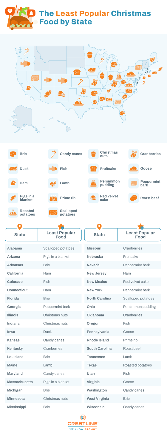 The Most (And Least) Popular Holiday Foods In The US | Crestline