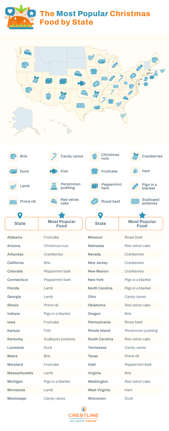 most popular Christmas food in every state