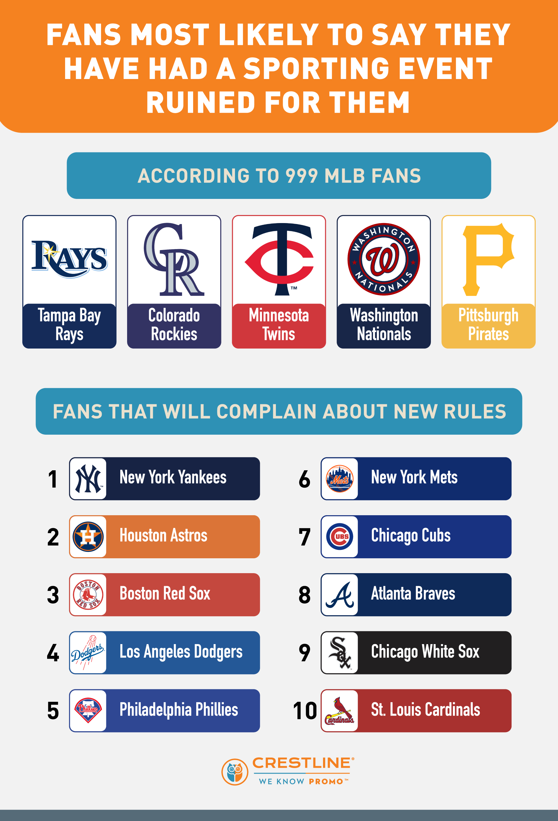 The Most Annoying Baseball Fans & Teams According to Americans Crestline