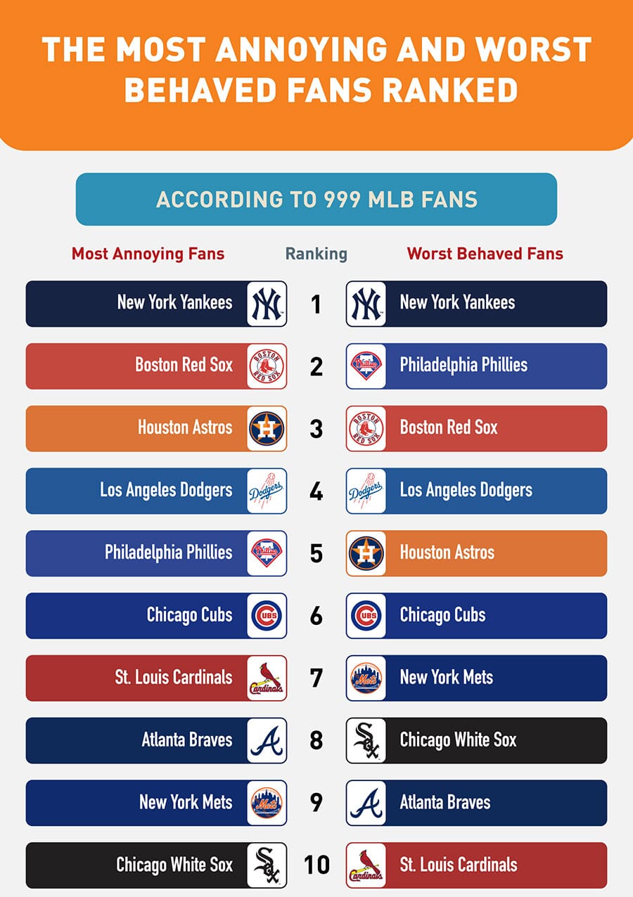 top 10 most annoying baseball fans