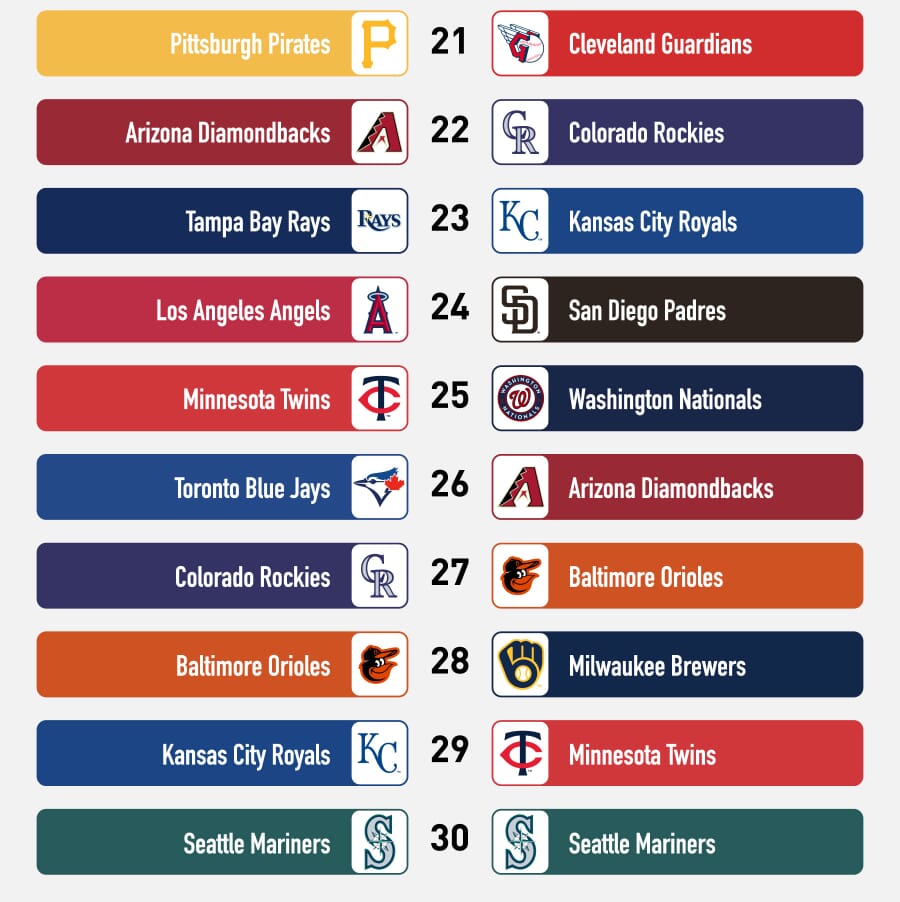 most annoying baseball fans 21-30