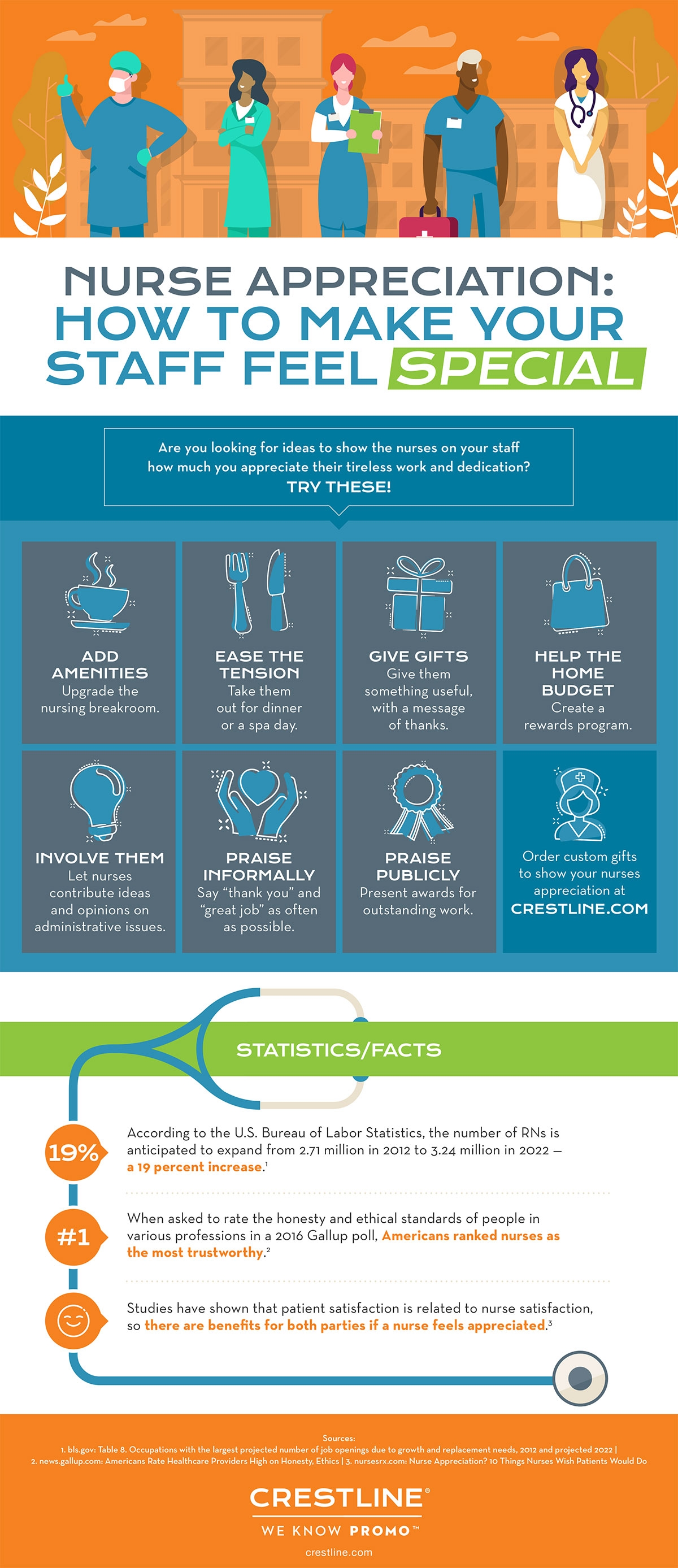 https://cdns.crestline.com/crestline/Nurse-Appreciation-Infographic.jpg?q=100