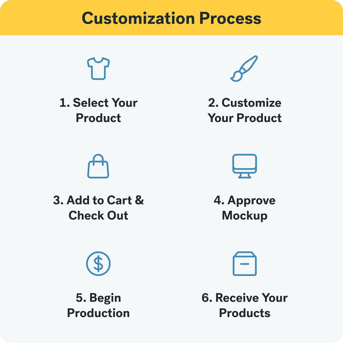 Our Customization Process