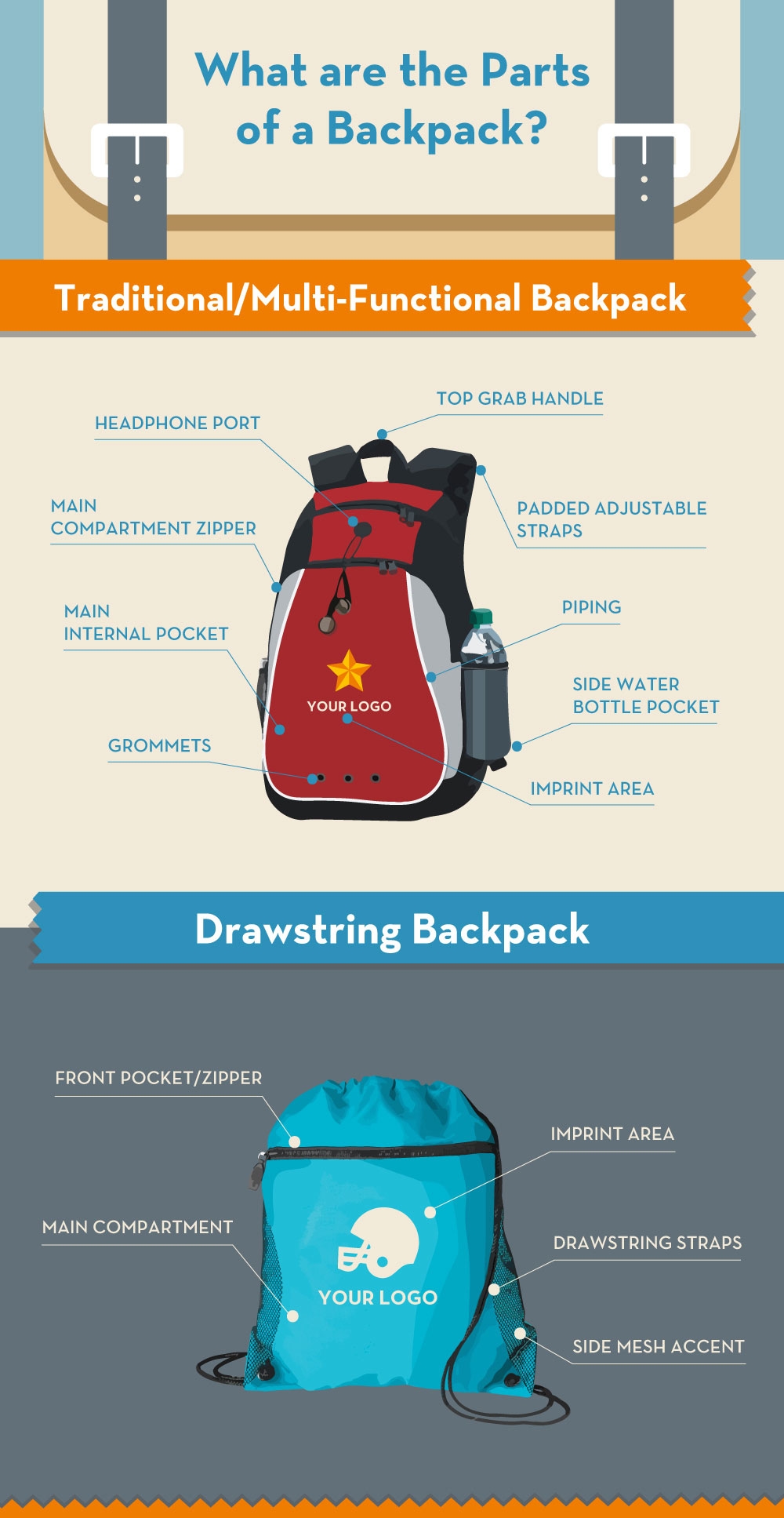 What are the parts of a backpack? A bag anatomy with diagrams. Bank