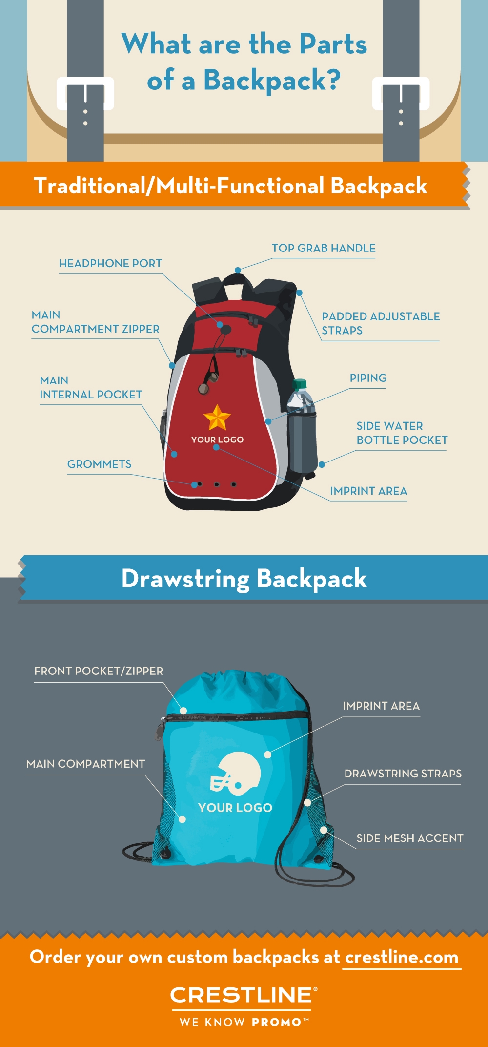 What are the parts of a backpack? A bag anatomy with diagrams. | Crestline