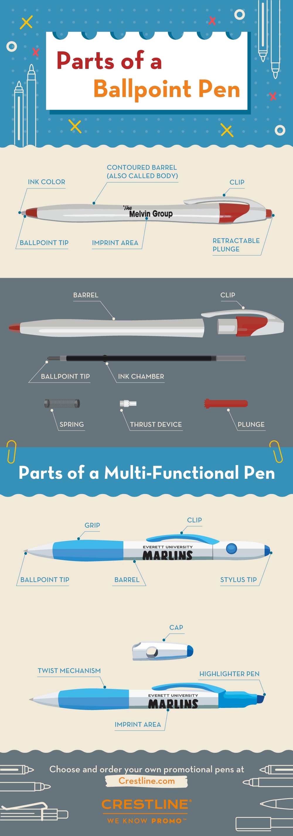 What are the Parts of a Pen? Diagrams of Pen Anatomy | Crestline