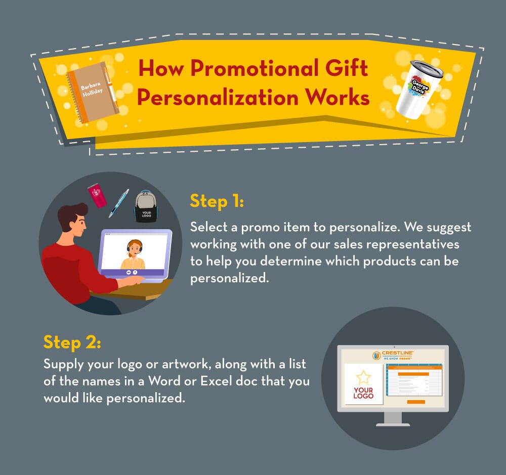 Steps to personalize a product