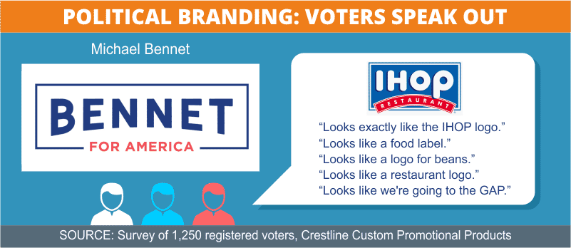 Bennet Logo Comments