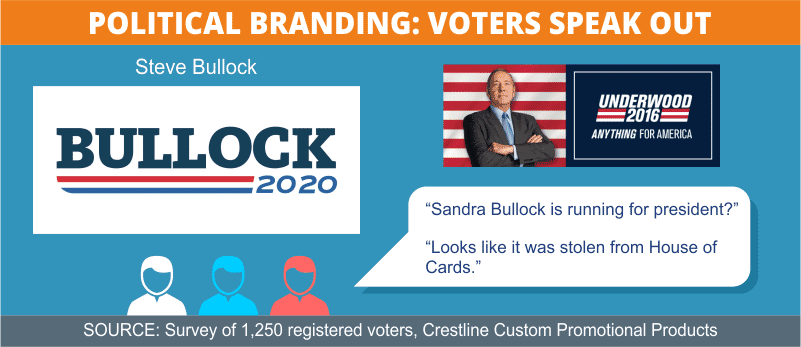 Bullock Logo Comments