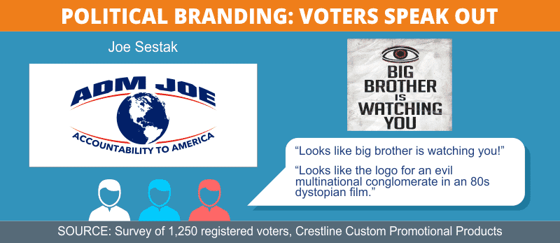 Sestak Logo Comments