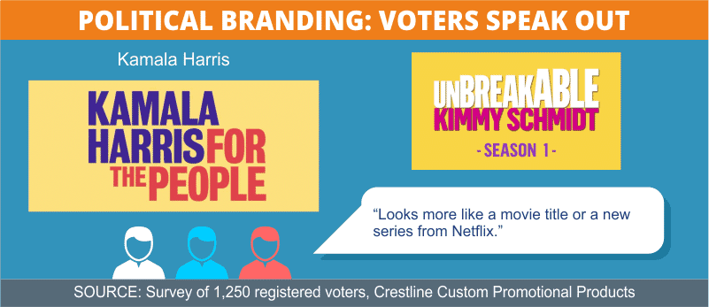 Harris Logo Comments