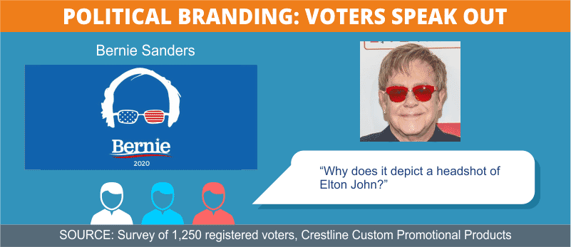 Sanders Logo Comments
