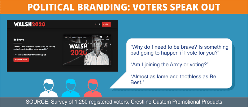 Walsh Slogan Comments