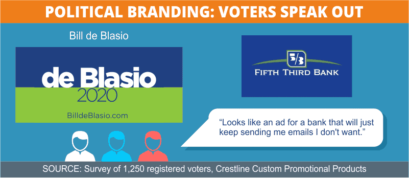 de Blasio Logo Comments