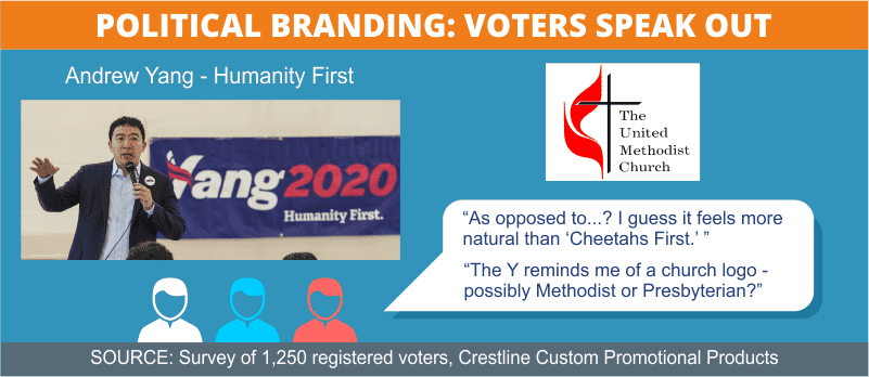 Yang Slogan and Logo Comments