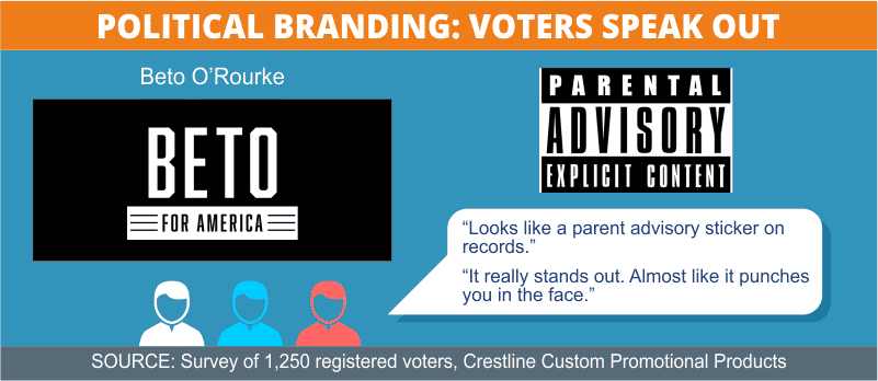 Beto Logo Comments