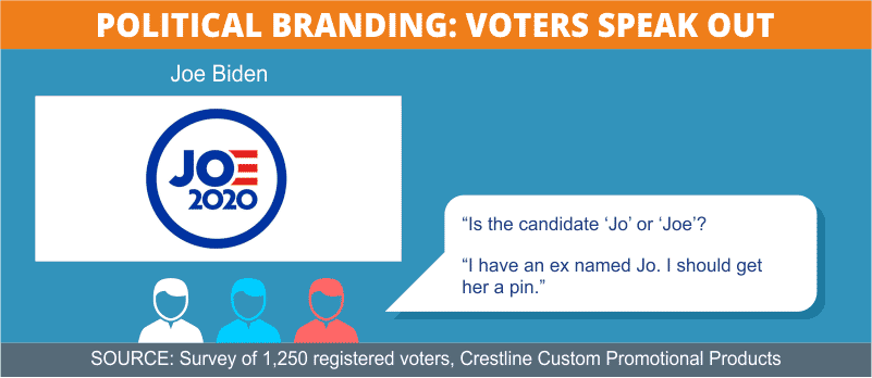Biden Logo Comments