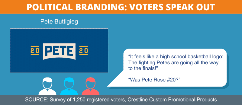 Buttigieg Logo Comments