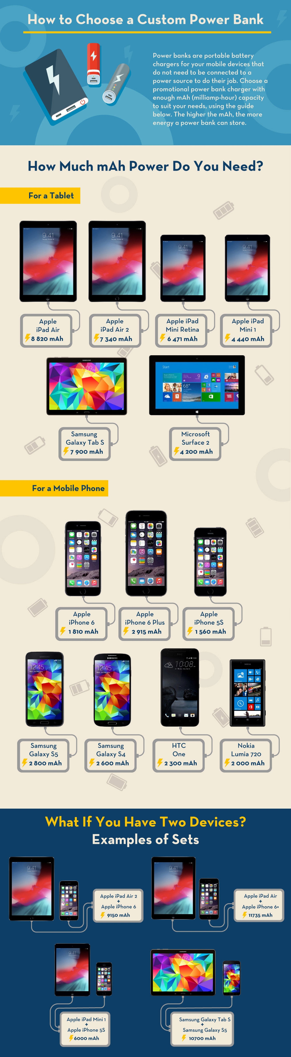 power bank infographic