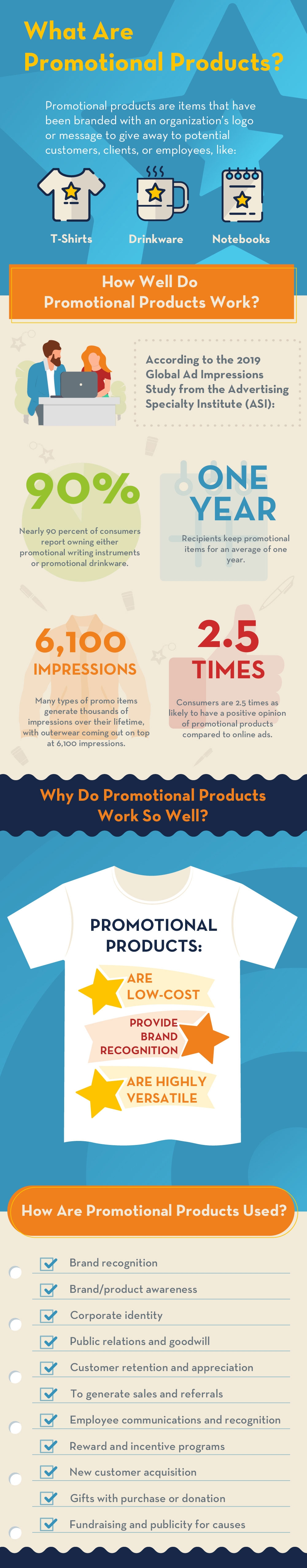 Promo Products Infographic