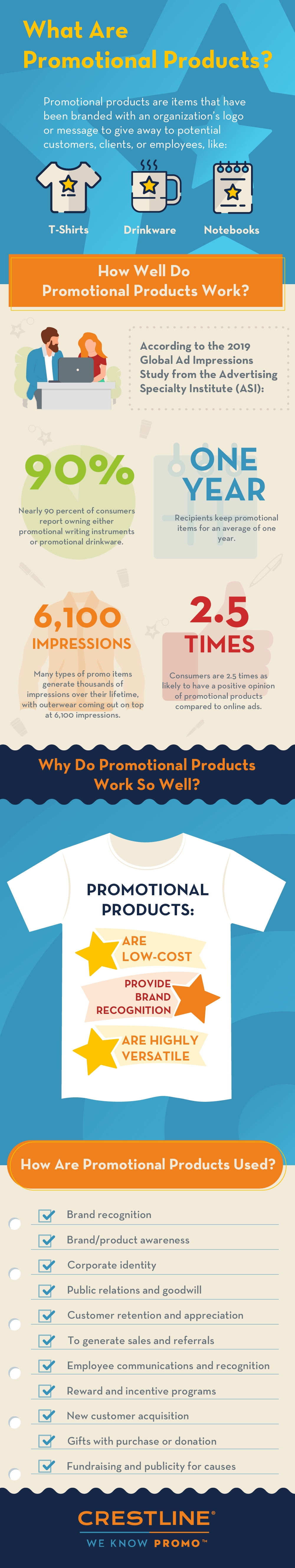 Promo Products Infographic