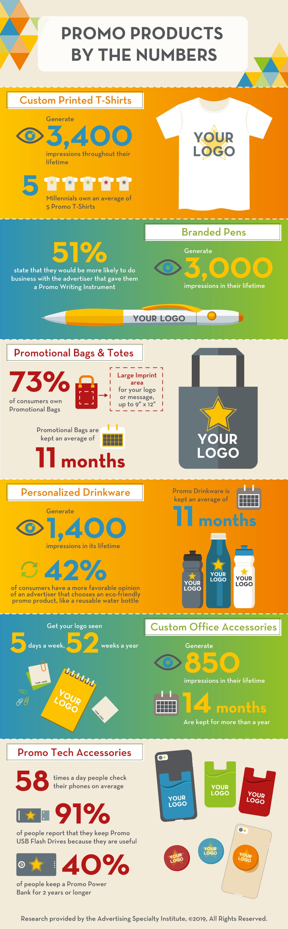 Promotional product imprint method definitions