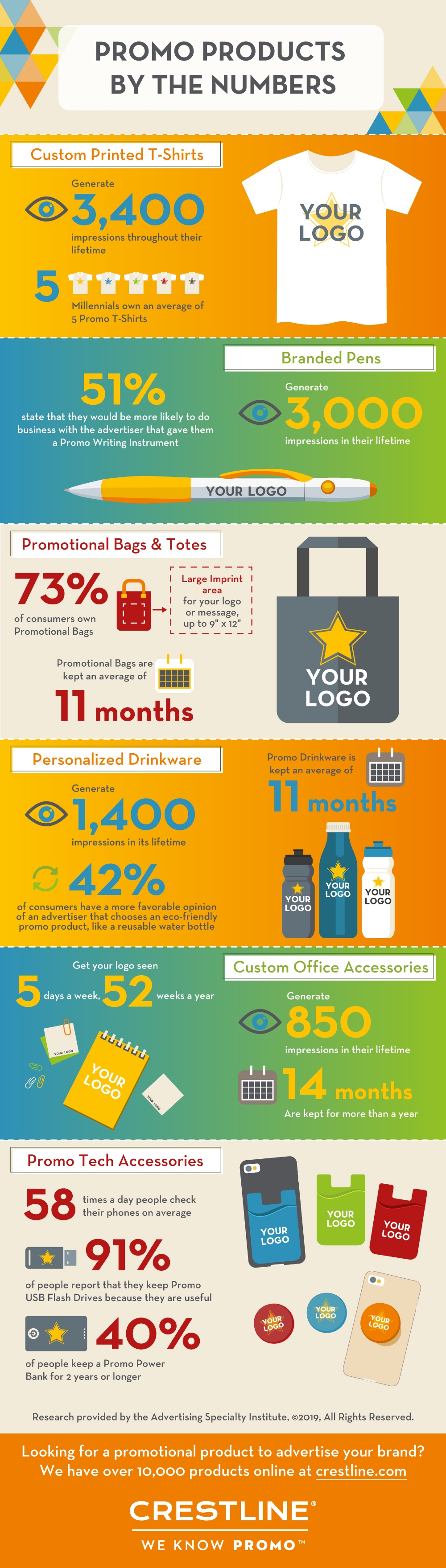 Promotional product imprint method definitions