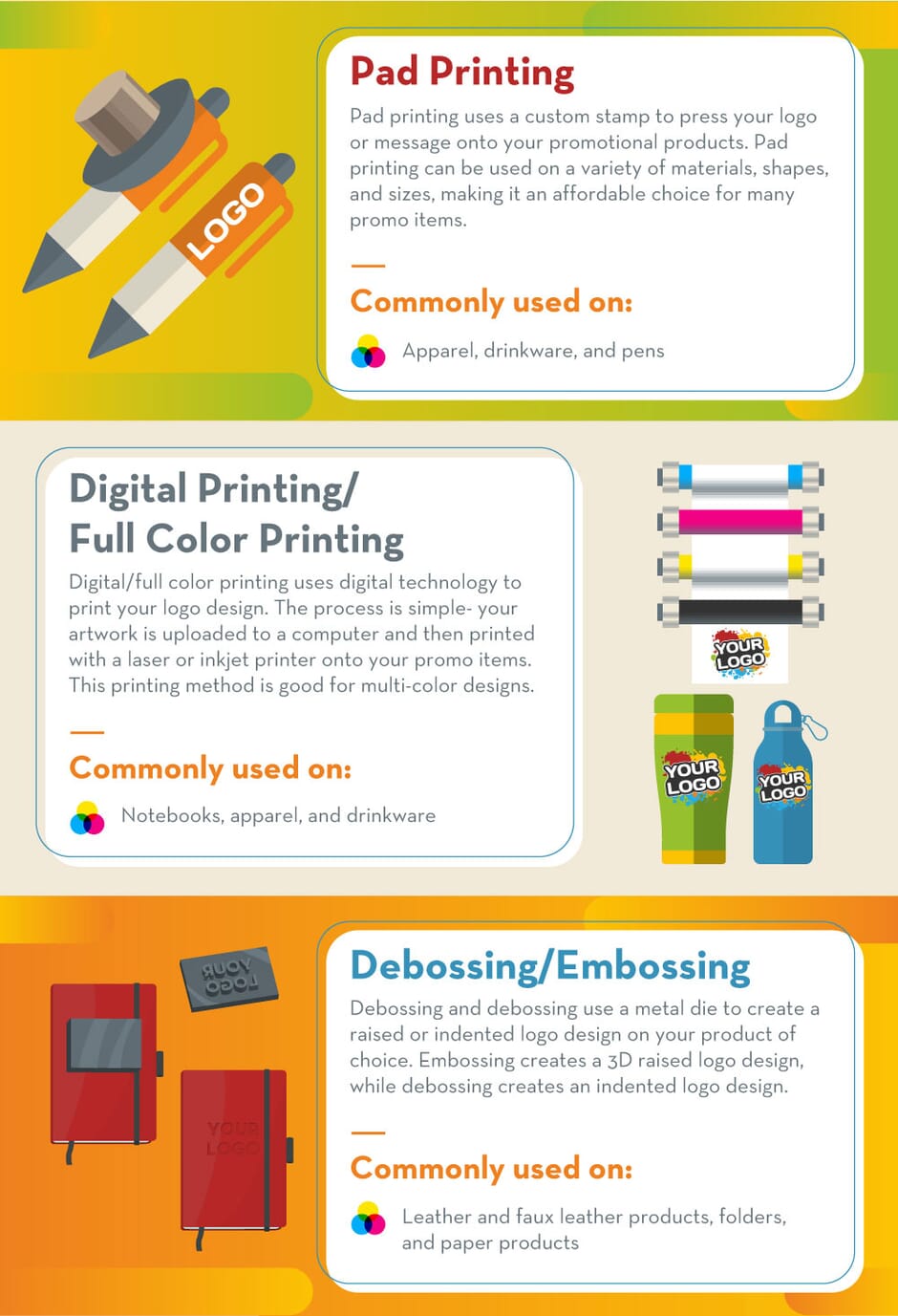 Promotional product imprint definitions part 2