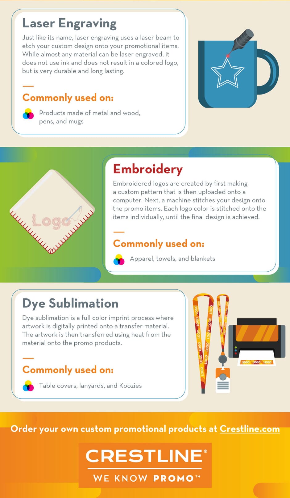 Promotional product imprint definitions part 3