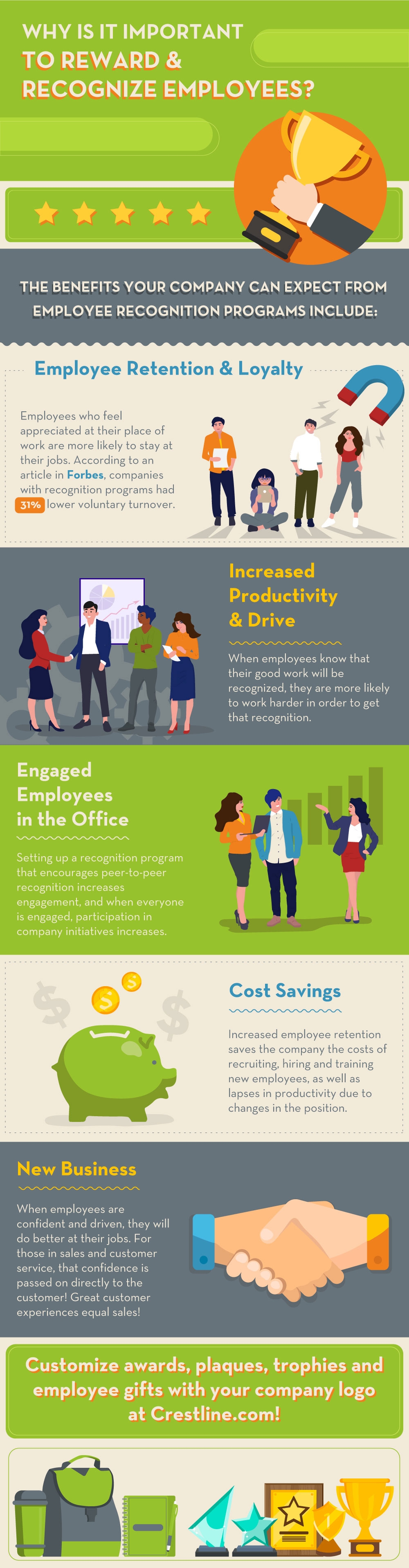 Employee Recognition Infographic