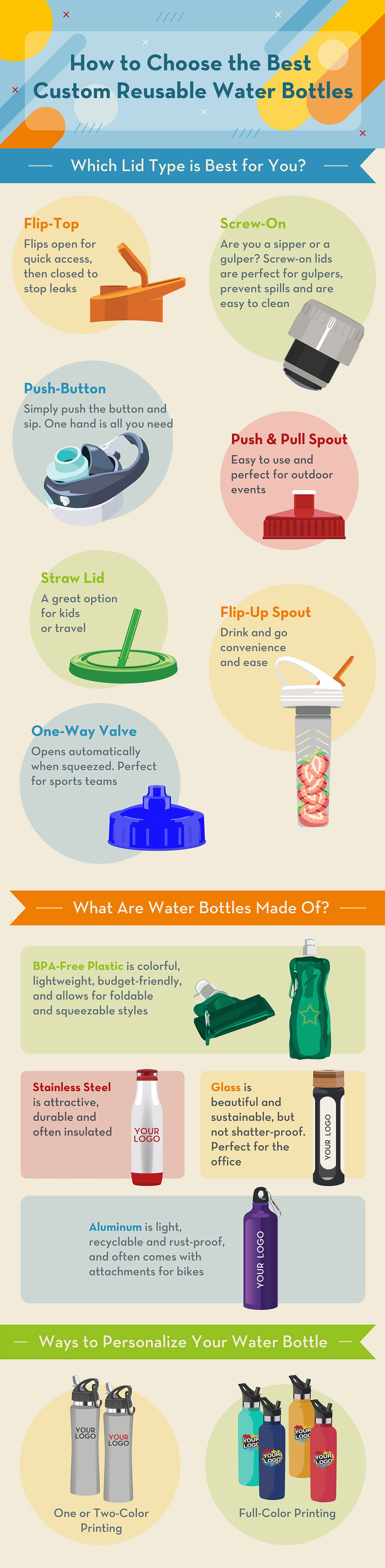 Reusable Water Bottle Infographic