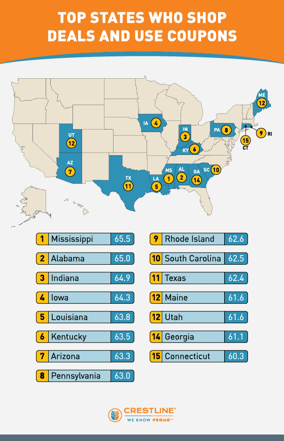 states most obsessed with deals and couponing