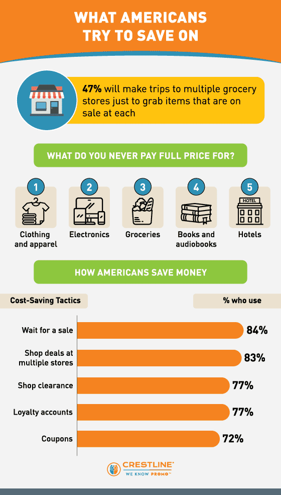 what Americans never pay full price for