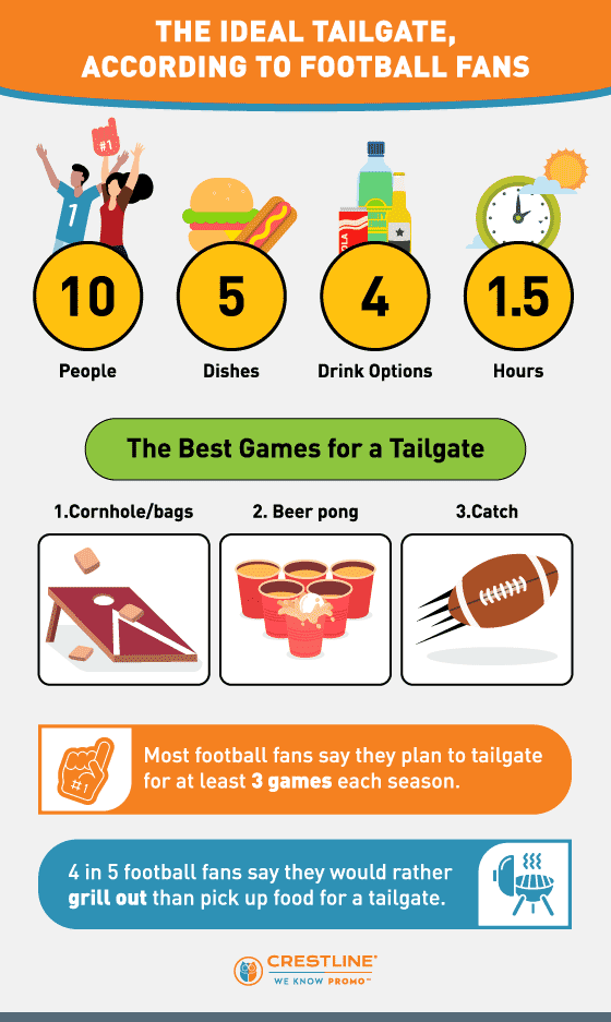 Graphic indicating football fans’ preferences for tailgating.