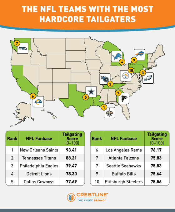 The Browns Fan's Tailgating Guide [Book]