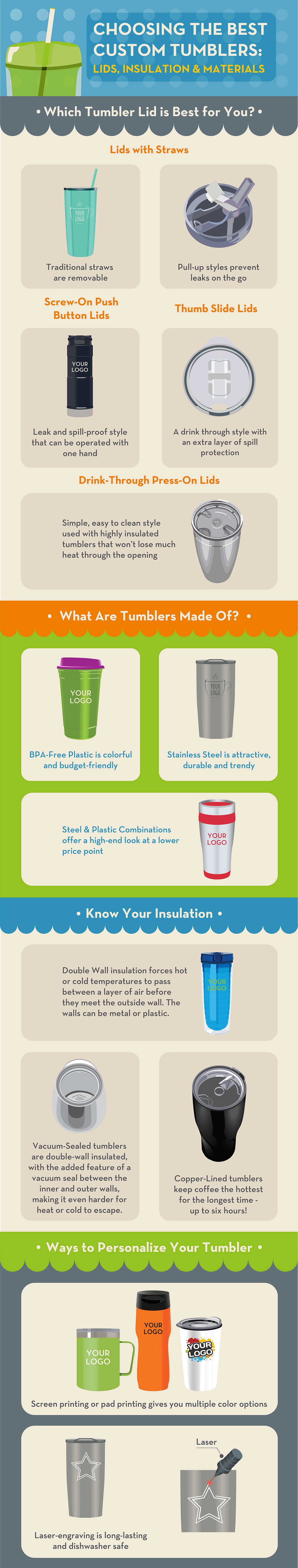 Tumbler Lid Styles Infographic