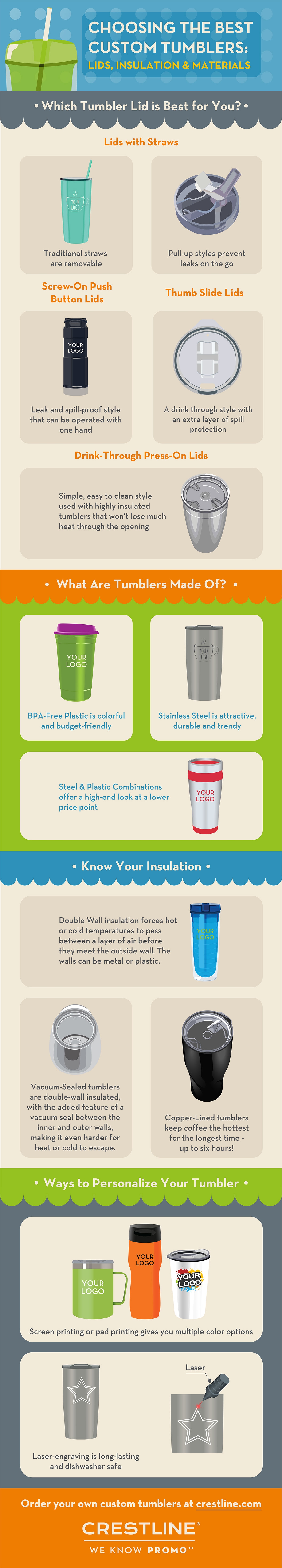 Tumbler Lid Styles Infographic