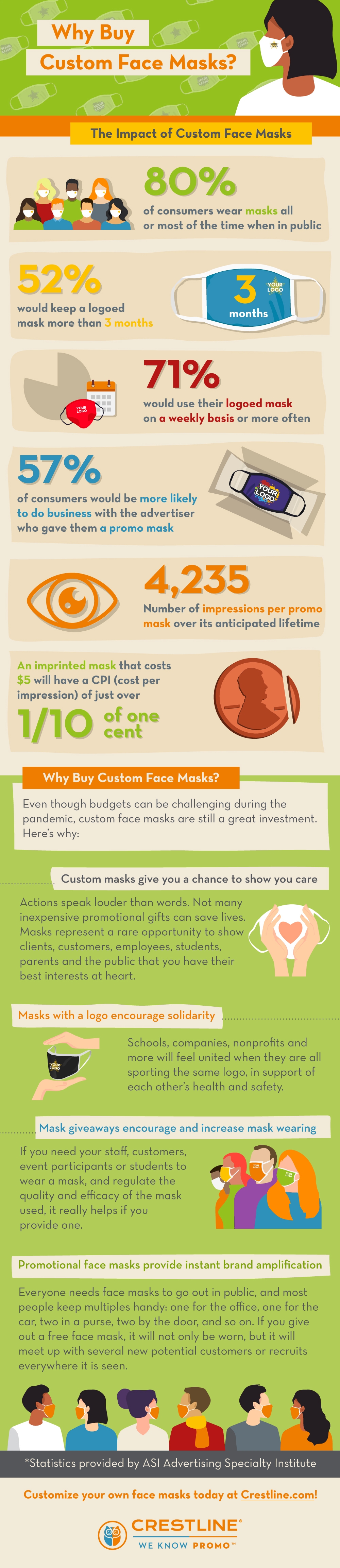 Custom mask infographic