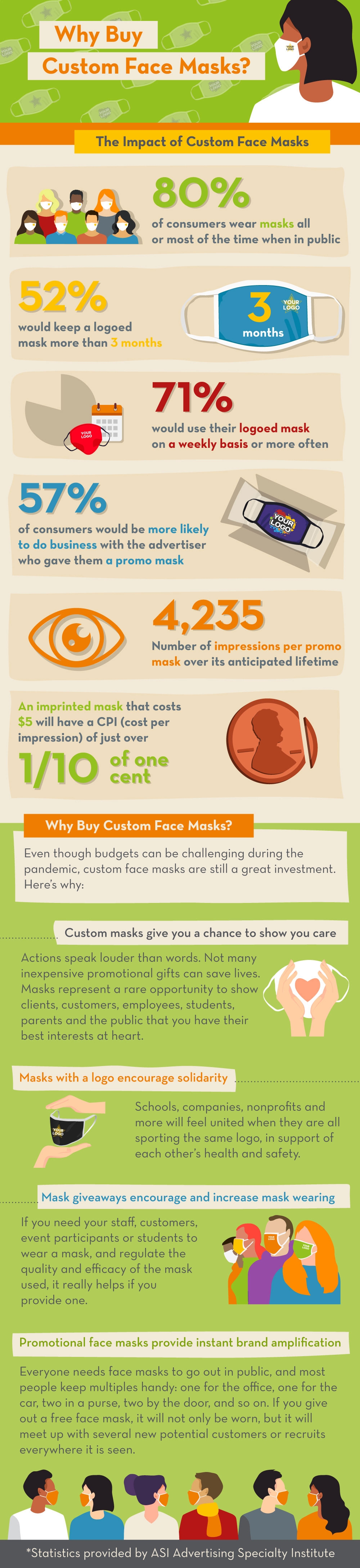 Custom mask infographic