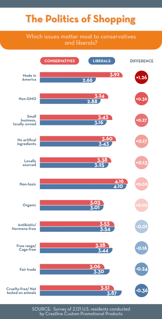 The Politics of Shopping