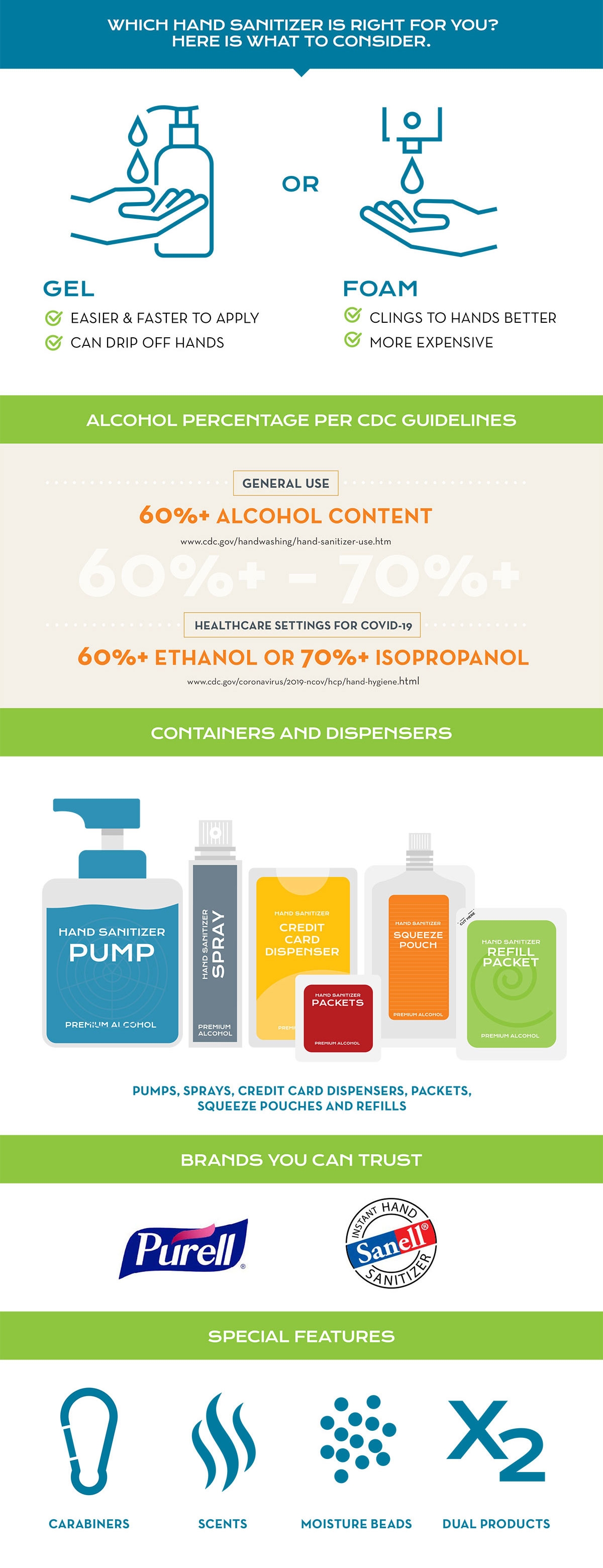 Custom hand sanitizers infographic