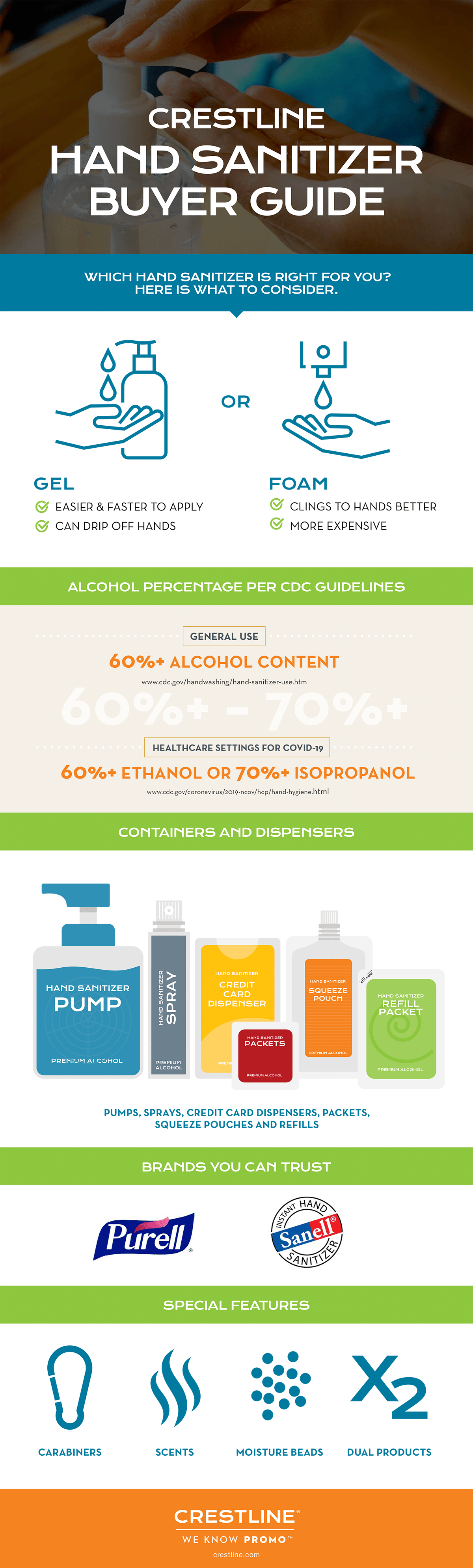 Custom hand sanitizers infographic